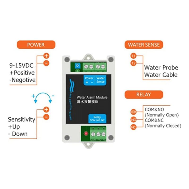 ABAN 12V DC Bedrade Waterdetec - Water Leak Detector Wired recensie en prijs