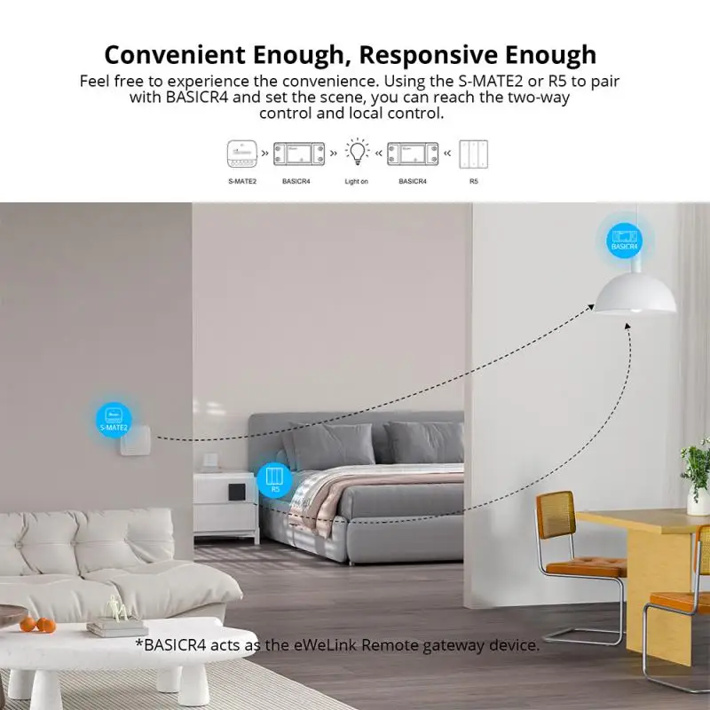 1-10PCS SONOFF WiFi Schakelaar - Sonoff Basic Switch recensie en prijs
