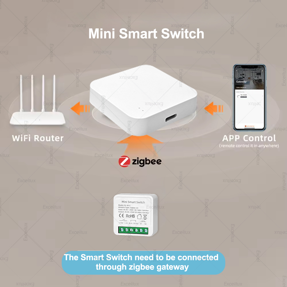 16A Zigbee 3.0 Mini Smart DIY  - Smart Home Automation Diy recensie en prijs
