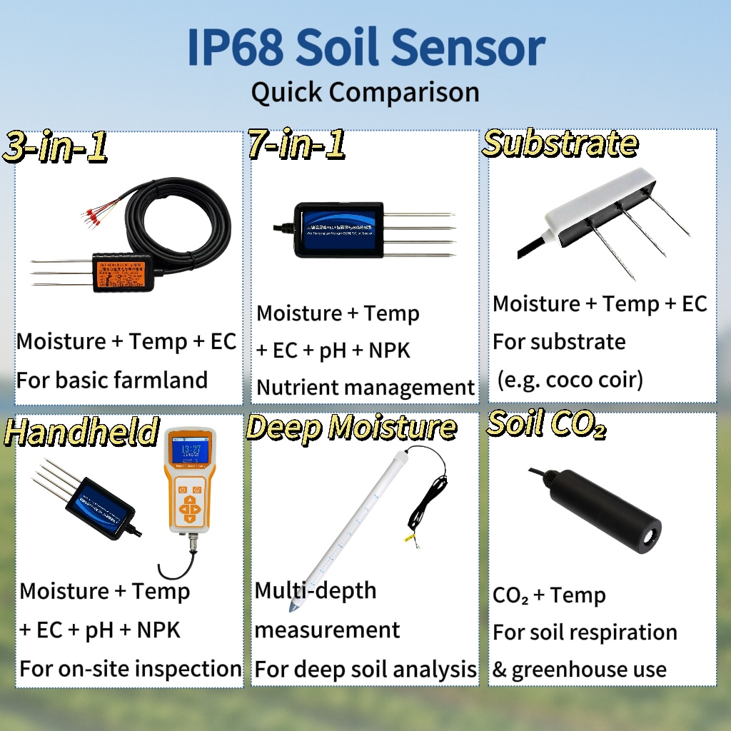 8-in-1 digitale bodemsensor An - Temperature Humidity Sensor recensie en prijs