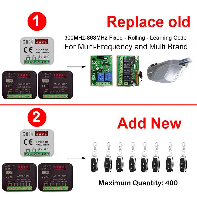 Nieuwe RX-MULTI 300 een 868 MH - 433Mhz Receiver Module recensie en prijs
