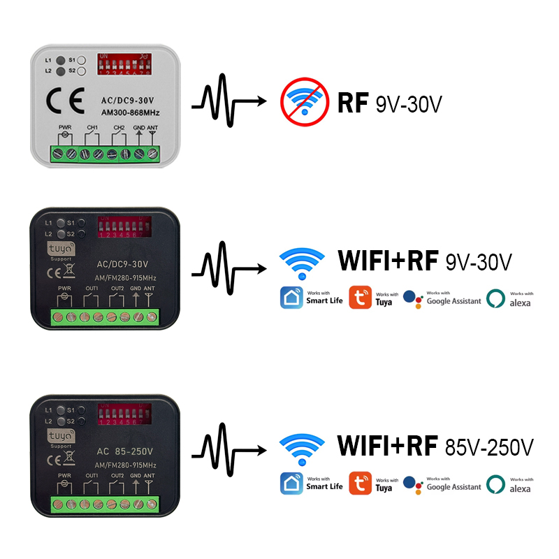 Nieuwe RX-MULTI 300 een 868 MH - 433Mhz Receiver Module recensie en prijs