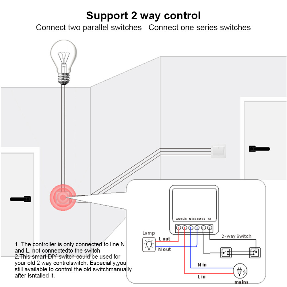 Smart Home WiFi-schakelmodule  - Diy Smart Home Automation Devices recensie en prijs