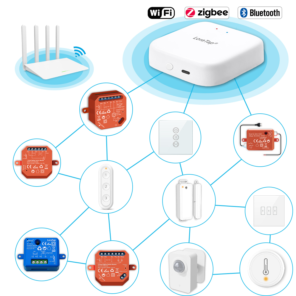 Tuya Smart Multi-Mode Zigbee B - Diy Smart Home Automation Devices recensie en prijs