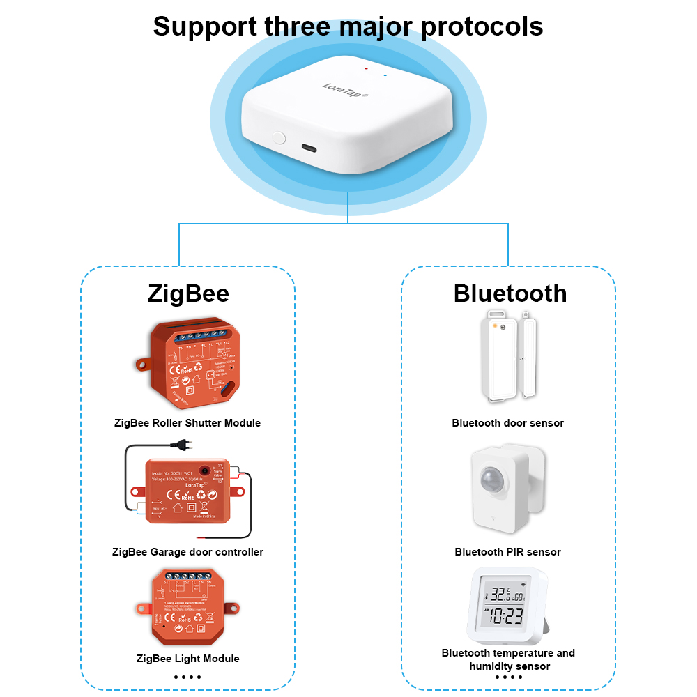 Tuya Smart Multi-Mode Zigbee B - Diy Smart Home Automation Devices recensie en prijs