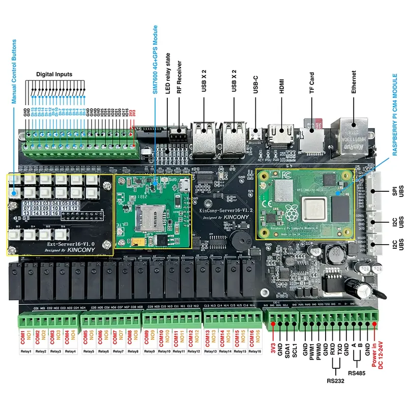 Kincony Server16 Raspberry Pi  - Home Automation Raspberry Pi recensie en prijs
