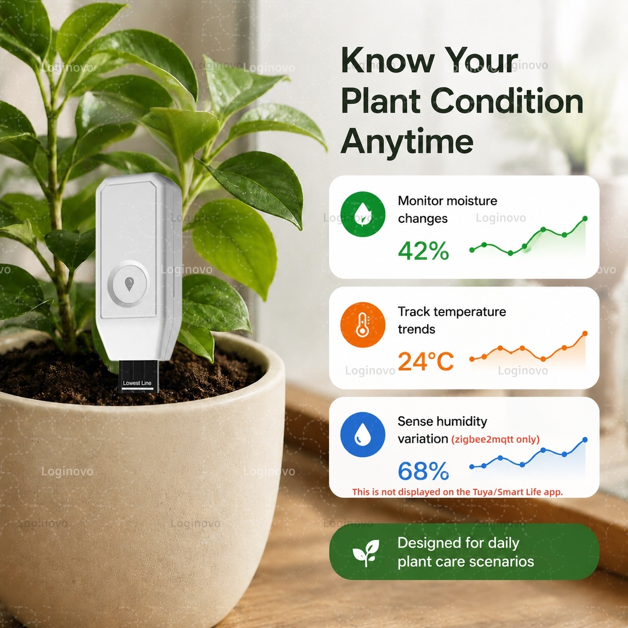 Tuya Zigbee Bodemvocht Tester  - Home Automation Ideas recensie en prijs