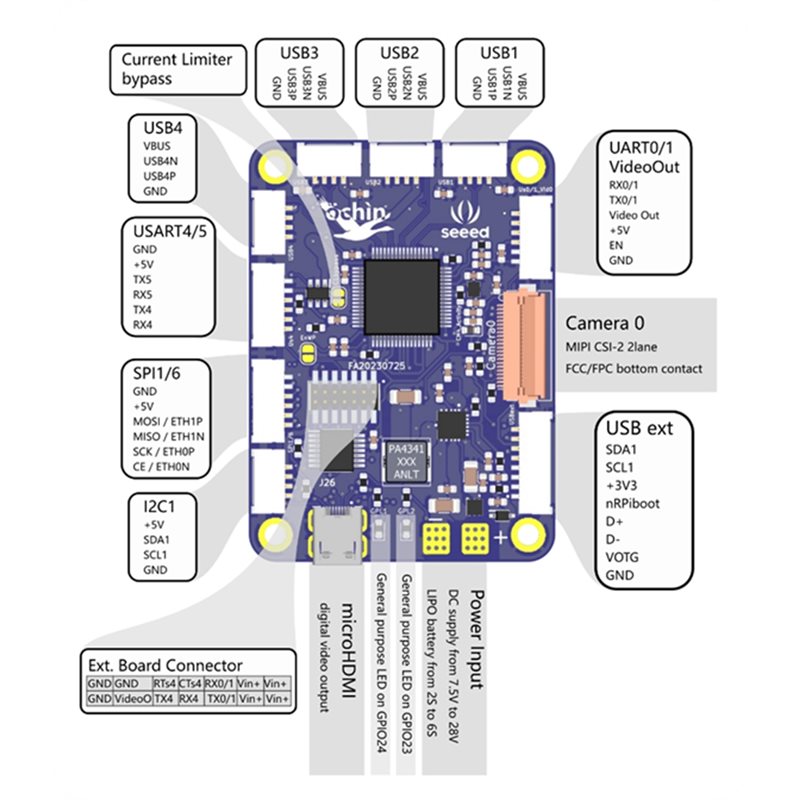 Seeed Studio Ochin Cm4v2 voor  - Home Automation Raspberry Pi recensie en prijs
