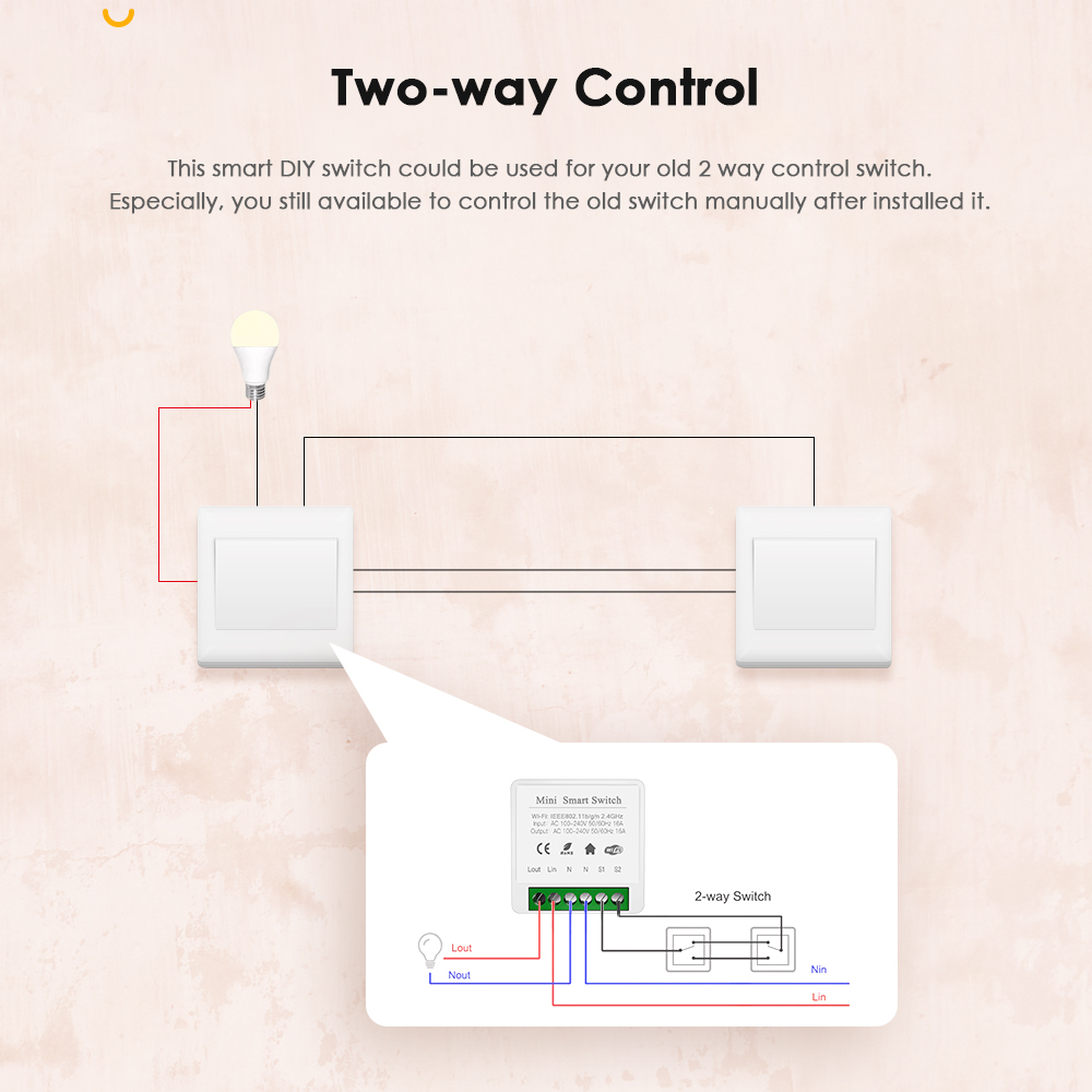 IHSENO Tuya Zigbee 3.0 DIY Min - Smart Home Automation Diy recensie en prijs