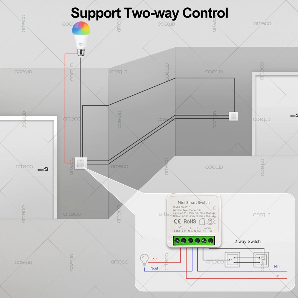 Mini Zigbee 3.0 Smart Switch 1 - Diy Home Automation Hub recensie en prijs